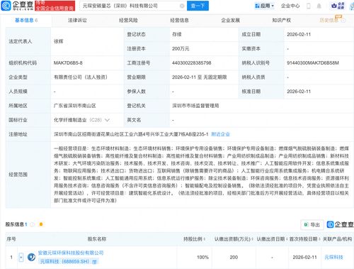 元琛科技戰略布局人工智能，安碳量芯科技公司成立引領AI應用軟件新浪潮